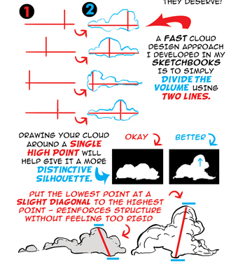 Resources for artists: How to think when you draw